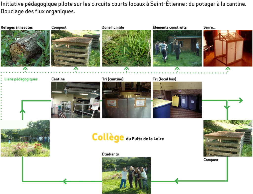 Projet environnement 1